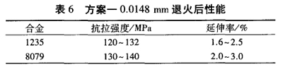 Table 6