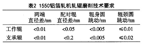 Table 2